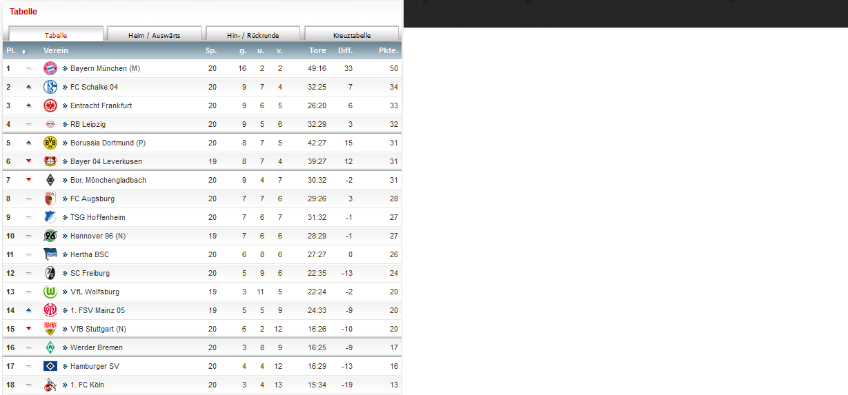 tabelle